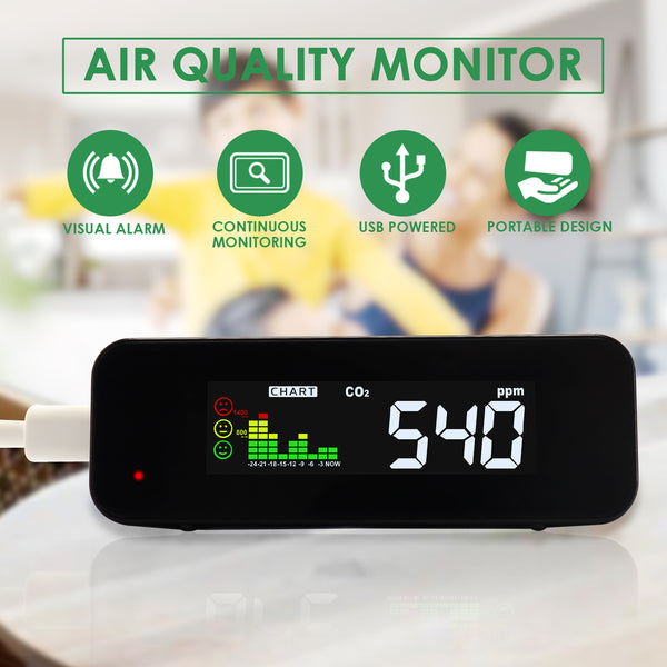 AQM-385 Carbon Dioxide CO2 Monitor 0~5000ppm Range Large Colored LED Screen Display IAQ Meter Air Quality Tester NDIR Sensor