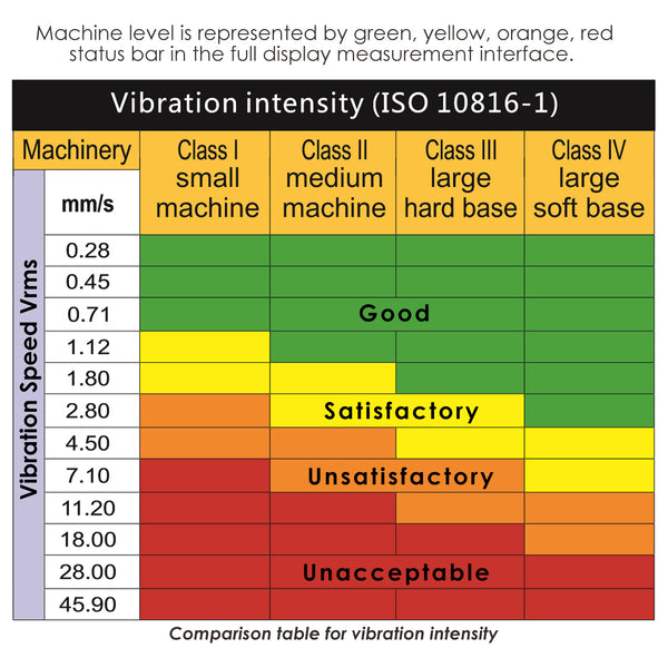 VBT-281 Digital Vibration Meter Piezoelectric Vibrometer Gauge Colored Flip Display