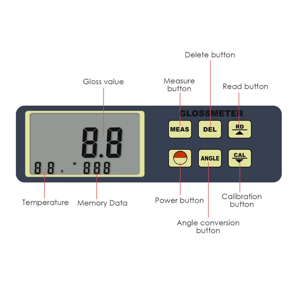 GM-247 Gloss Surface Reflection 0.1-200 GU Tester Meter 20° 45° 75° Rehargeable Reflectometer