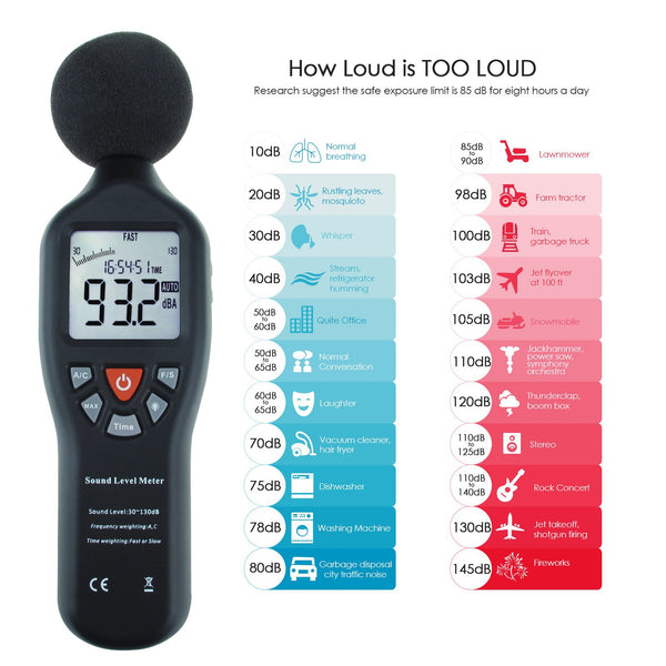 SLM-25 Sound Level Meter with Backlit Display High Accuracy Measuring 30dB~130dB with Data Logging Function Instrument Compact Professional