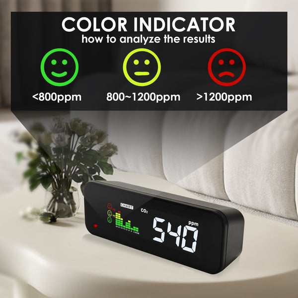 AQM-385 Carbon Dioxide CO2 Monitor 0~5000ppm Range Large Colored LED Screen Display IAQ Meter Air Quality Tester NDIR Sensor