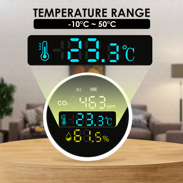 AQM-396 Carbon Dioxide CO2 Monitor Wall Mount Indoor Air Quality Meter Temperature Humidity Tester Colored Large Screen Display with Alarm 400~5000PPM NDIR Sensor