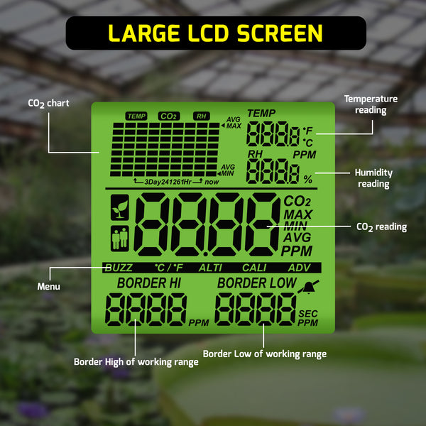 AQM-419 Dual-Output CO2 Controller Carbon Dioxide Monitor with Day & Night Auto Detection, Temperature and Humidity Measurement, 15ft Remote NDIR CO2 Sensor, and Trend Chart for Greenhouses, Offices, Factories, Homes, etc.