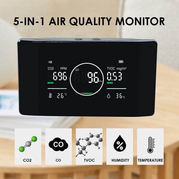 AQM-421 Professional 5in1 Indoor Air Quality Monitor CO | CO2 | TVOC Meter, Humidity & Temperature with NDIR Sensor High Precision Monitor for Home, Offices, RV, Grow Tents etc.