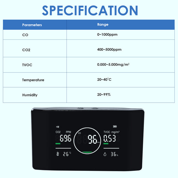 AQM-421 Professional 5in1 Indoor Air Quality Monitor CO | CO2 | TVOC Meter, Humidity & Temperature with NDIR Sensor High Precision Monitor for Home, Offices, RV, Grow Tents etc.