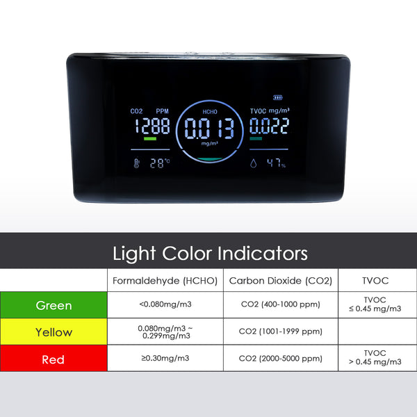 AQM-422 IAQ Monitor 5 in 1 Professional HCHO | CO2 | TVOC Meter with Humidity & Temperature Measurement NDIR Sensor Portable Carbon Dioxide Monitor for Home, RV, Grow Tents, Factory etc.