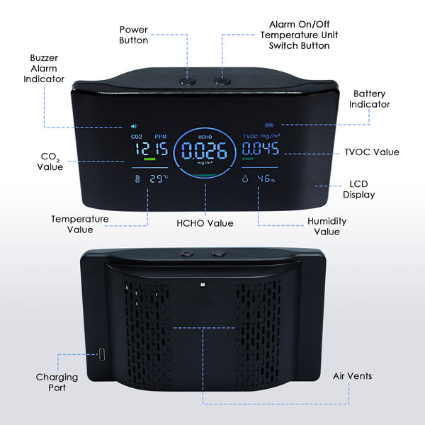 AQM-422 IAQ Monitor 5 in 1 Professional HCHO | CO2 | TVOC Meter with Humidity & Temperature Measurement NDIR Sensor Portable Carbon Dioxide Monitor for Home, RV, Grow Tents, Factory etc.