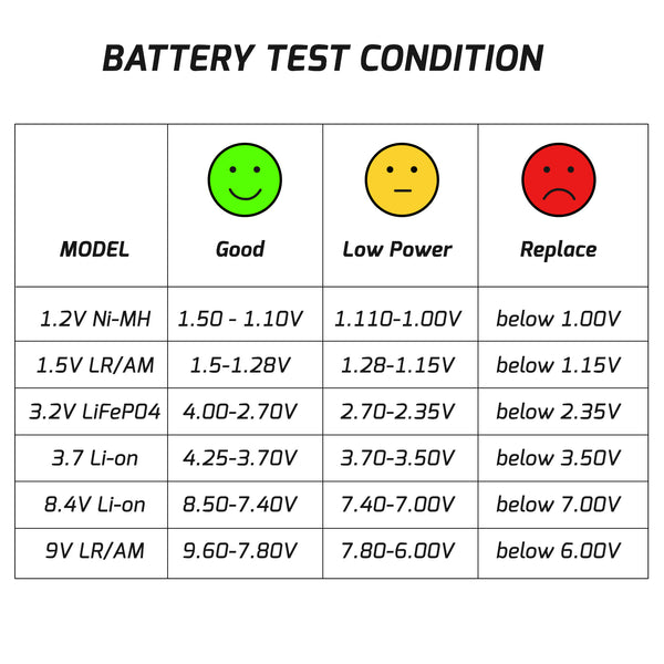 BAT-376 Digital Battery Capacity Tester Volt Checker Load Analyzer Display Check AAA AA C D 9V 3.7V 1.5V Button Cell Household Batteries Universal Tester