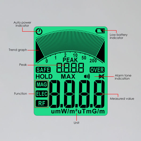 EMF-423 Professional EMF Meter Tester Electromagnetic Field Radiation Detector EF, Radio Frequency (RF), Magnetic Field (MF) Detection for Home, Office, School, Hospitals, etc. EMF Inspections