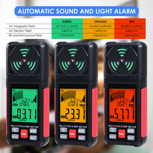 EMF-423 Professional EMF Meter Tester Electromagnetic Field Radiation Detector EF, Radio Frequency (RF), Magnetic Field (MF) Detection for Home, Office, School, Hospitals, etc. EMF Inspections