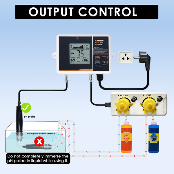 PHC-402 Dual Relay Digital pH Controller with Temperature Compensation UP and DOWN Adjustable Dosing for Aquarium, Hydroponics System and Indoor Plant Grow