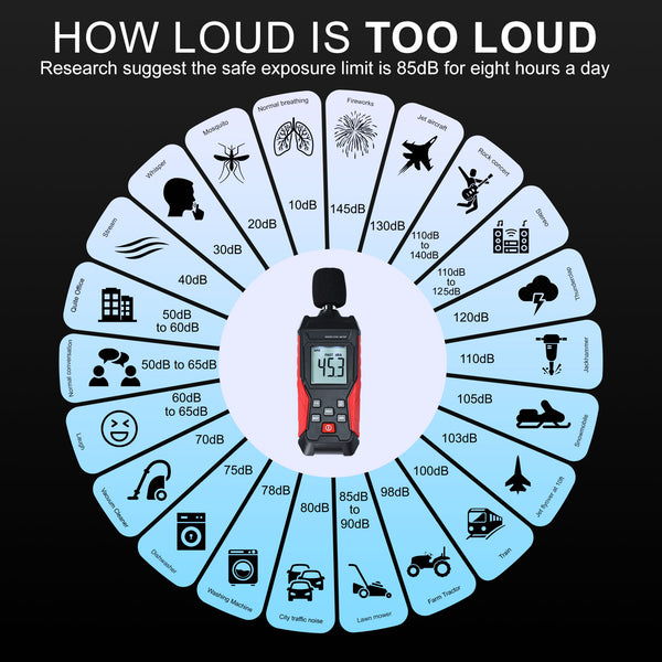 SLM-417 Digital Sound Level Meter 30~130dB Decibel Tester SPL Monitoring Audio Level Meter for Noise Monitoring in the School, Offices, Traffic, Factory, Home, etc.