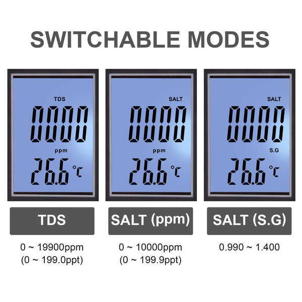 WQM-354 Water Quality Tester 4-in-1 TDS Temperature S.G Salt Salinity Meter with ATC for Testing Drinking Water, Aquaculture, Aquarium, Hydroponics, Swimming Pools
