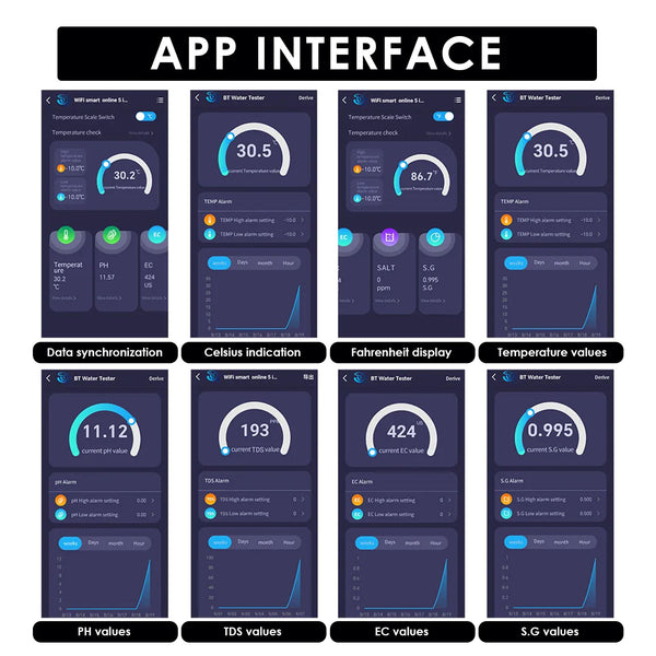 WQM-397 Smart 5-in-1 pH / TDS / Salt / S.G / Temperature WIFI Tester Water Quality for Drinking Supply Aquarium Hydroponics Pool Aquaculture