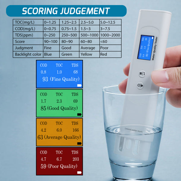 WQM-408 6in1 Water Quality Testing Meter TOC UV275 EC TDS COD Temp Tester, Intelligent Scoring Mode, Colored Backlight Indicator Digital Water Test Kit for Home Drinking Water, Tap Industrial Water etc.
