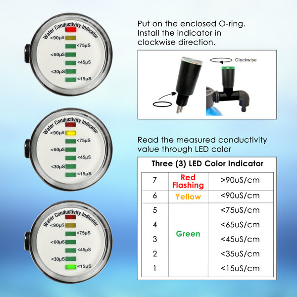 WQM-453 Water Quality Conductivity Indicator 7 LED Conductivity Level Measure 0~90us/cm with ATC and IP68 for Water Filter Monitoring, Environmental Checking etc.