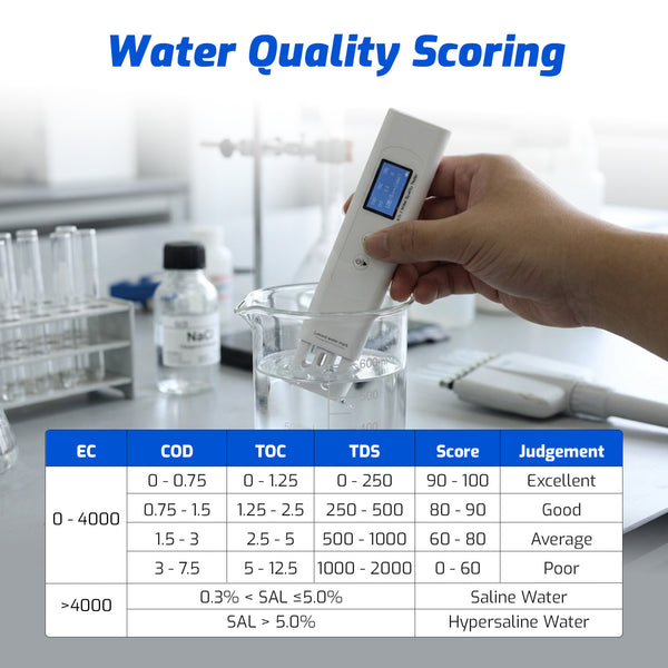 WQM-546 Multi-Parameter Water Quality Tester – UV Absorbance for COD/TOC/UV275, EC/TDS/Salinity/GH/S.G./Temp, Intelligent 4-Color Score, Auto Temp Compensation – for Tap, Purified, Ground, Seawater & Aquaculture