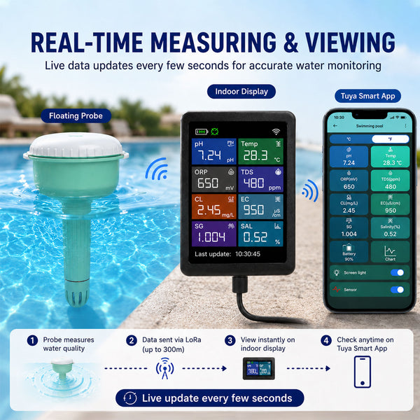 WQM-553 8-in-1 Wifi Tuya Smart Swimming Pool Water Monitor for pH / Temperature / TDS / Electrical Conductivity / Salinity / Chlorine / Specific Gravity / ORP for Pool, Spa, Tubs