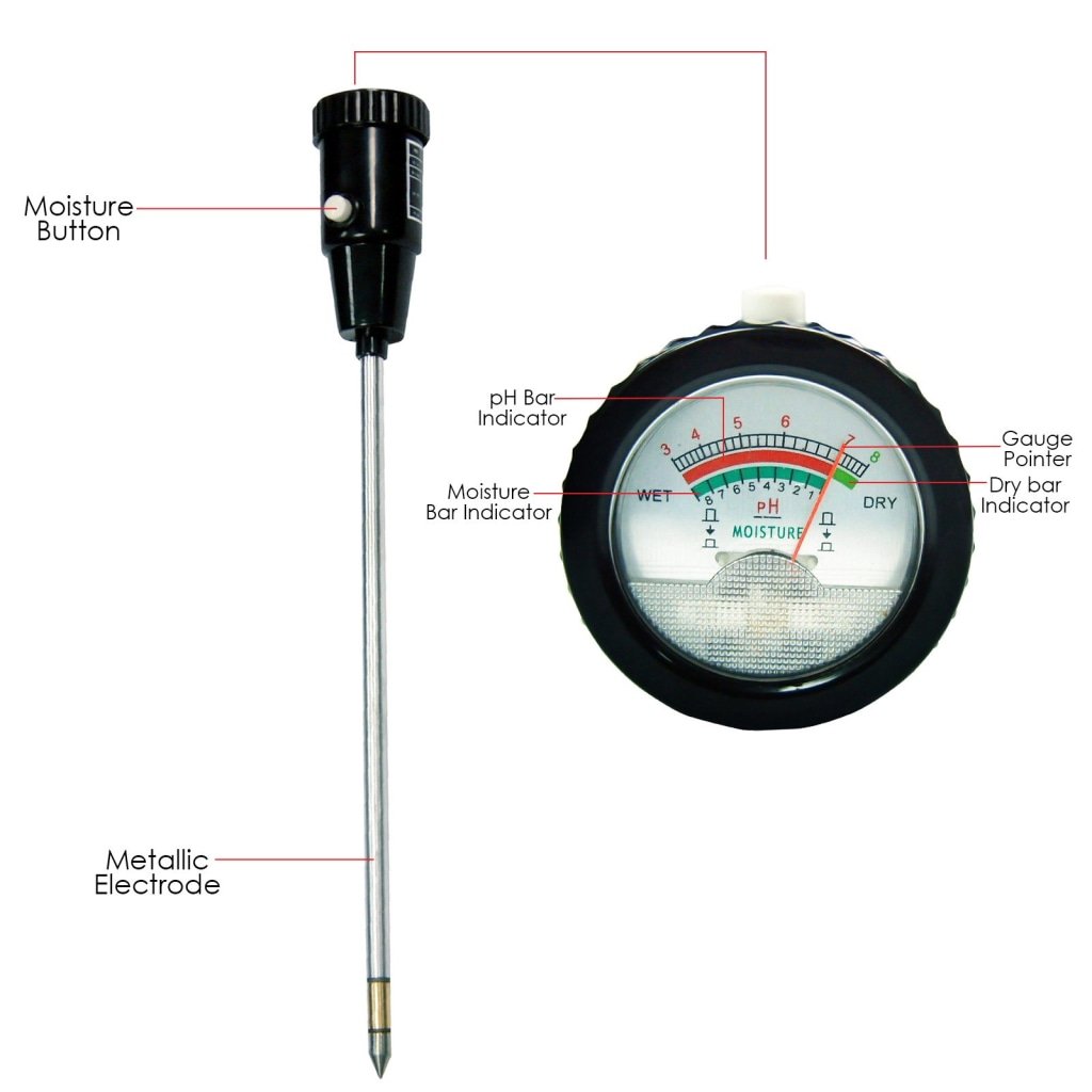 Sdt-60 Soil Moisture Meter for Garden Plants Humidity Meter Sensor - China  Soil Moisture Meter, Soil Moisture Analyzer