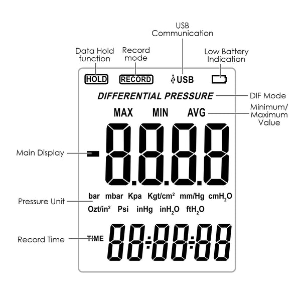 MAN-277 Digital Manometer Air Pressure Meter Differential Air Pressure Gauge Dual Port