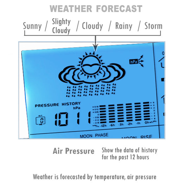 AOK-5019_2S Wireless Weather Station In Out Thermometer w/ RCC Radio Controlled Clock 2 Sensor