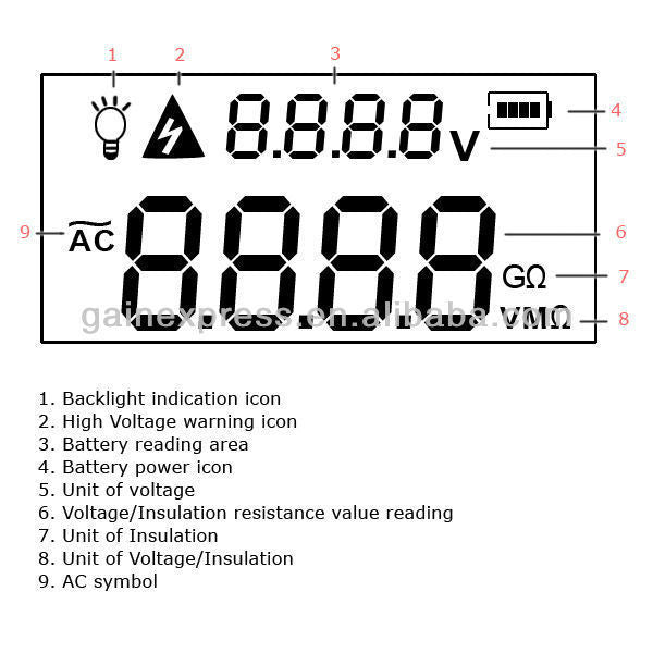 GAR-709 Insulation Volt Resistance Tester Meter 0~20G 50~1000V