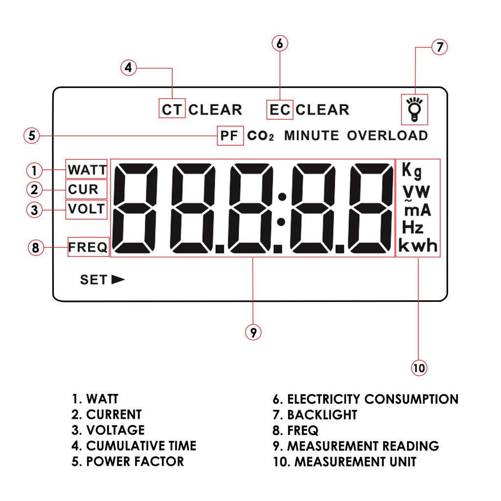 PCM-282 Digital Power Meter Wattmeter Energy Consumption Meter Watt Vo –  Gain Express