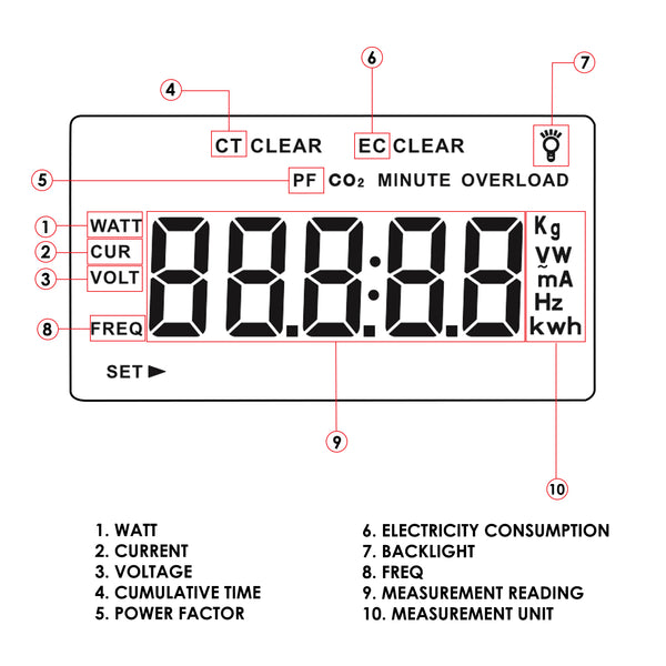 PCM-283 Digital Power Meter Electricity Usage Monitor Watt Voltage Tester