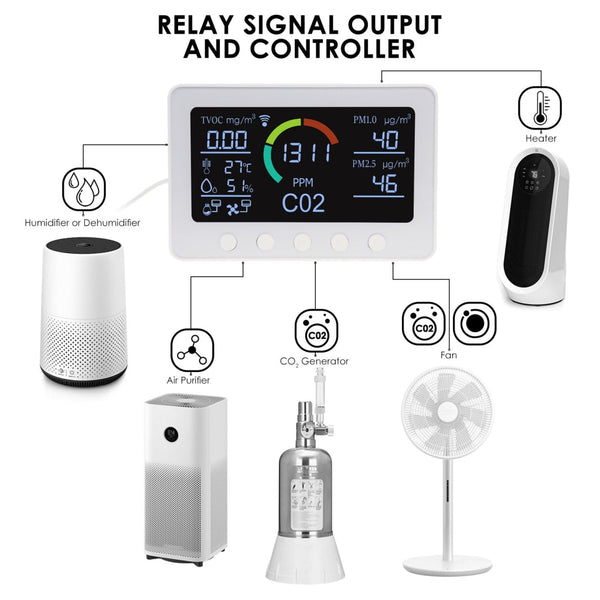 AQM-345 Smart Indoor Air Quality Monitor CO2 Meter, TVOC, Humidity, Temperature, PM2.5, PM1.0 with Relay Output APP Control Meter for Home Offices Schools