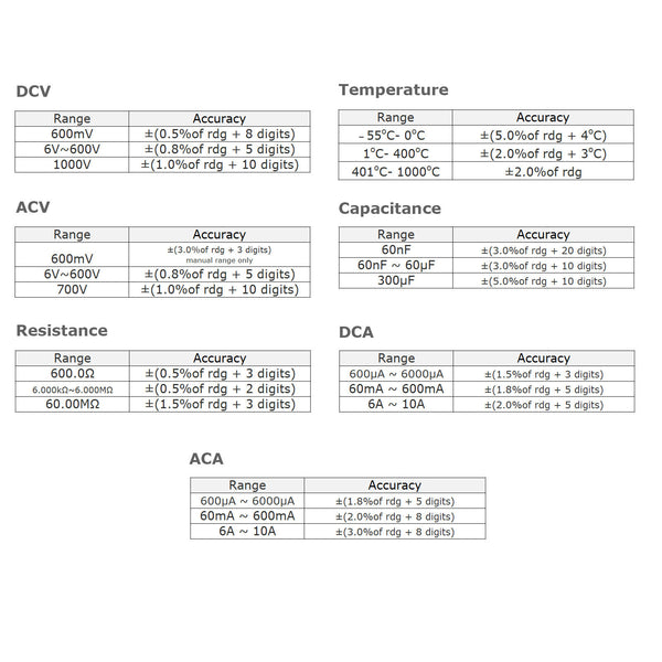 GVA-18B AC/DC Multimeter Auto Range w/ CD & USB