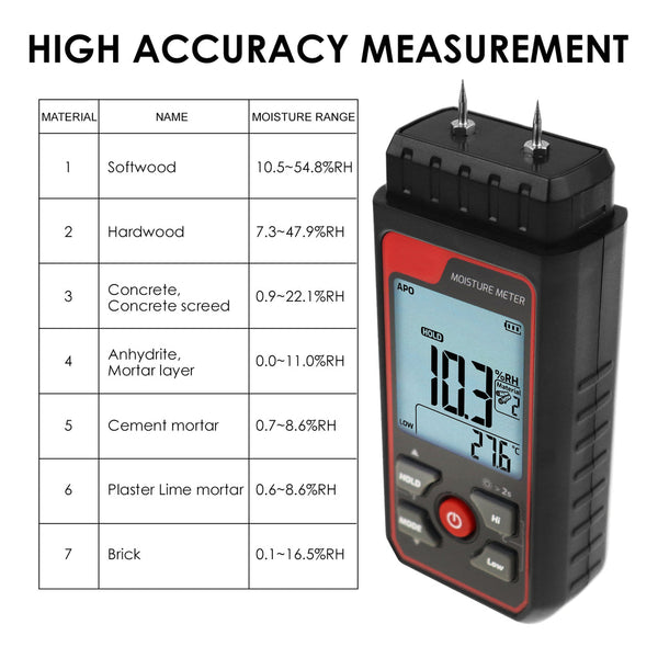 HTM-344 Pin Type Handheld Moisture Meter Humidity Tester Detector Visual High / Medium / Low Alerts Function for Wood, Plaster, Drywall, Concrete Floors, Building Materials