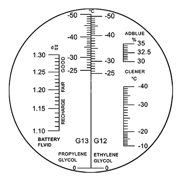 RHA-701ATC Car Adblue Antifreeze Battery Windshield Fluid Refractometer