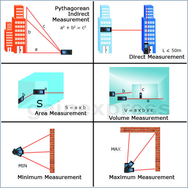 X01RZ-E100  Laser Distance 100 Meter Area Volume Pythagorean w/ Spirit Level Measurer Range Finder