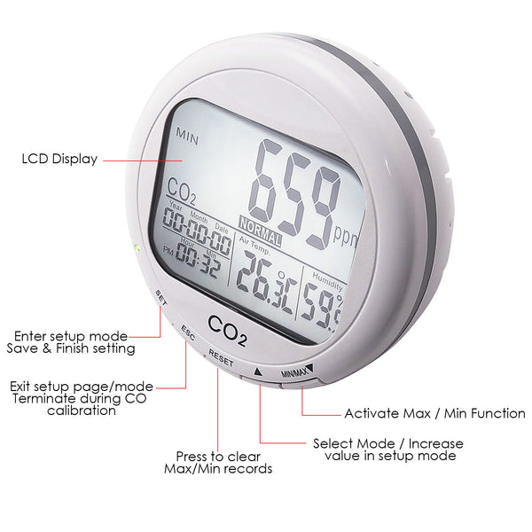 CO87 Desktop Indoor Air Quality Monitor Temperature Humidity RH CO2