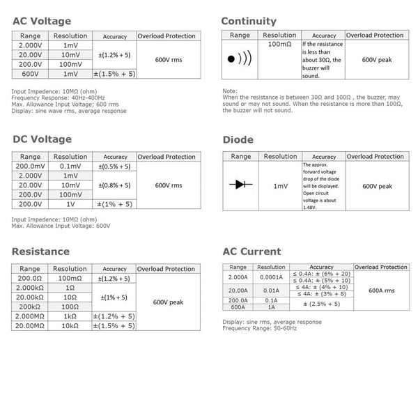 E04-007 Digital Auto Range Clamp Multimeter AC DC Voltage Current Tester