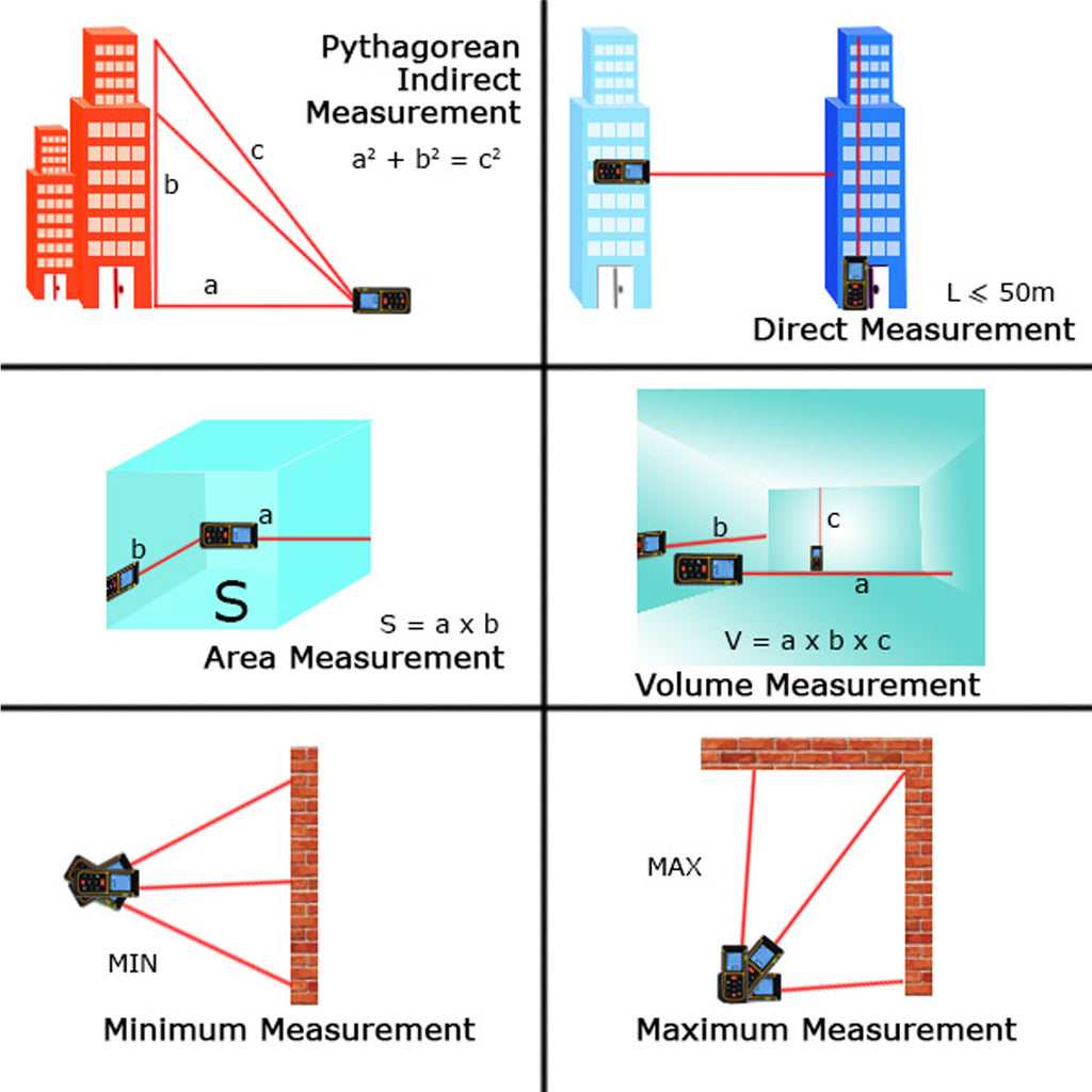 X01RZ-E80 Digital 80 Meter Laser Distance Area Volume Pythagorean Range Finder w/ Spirit Level